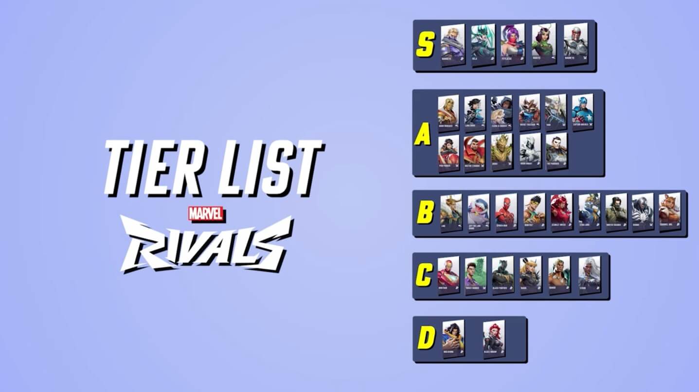 Marvel Rivals Characters Tier List